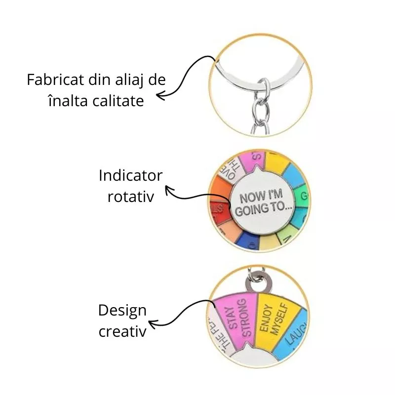 Breloc spinner amuzant Now I'm going to [8]