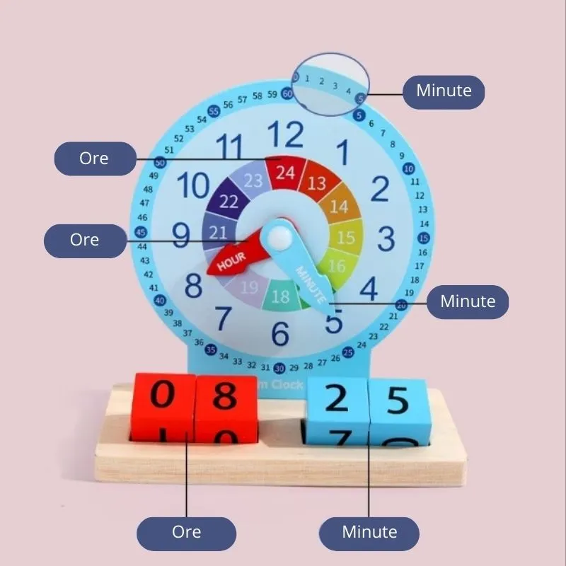 Ceas Invata Ceasul Jucarie EducaÈ›ionala Montessori pentru Copii [3]