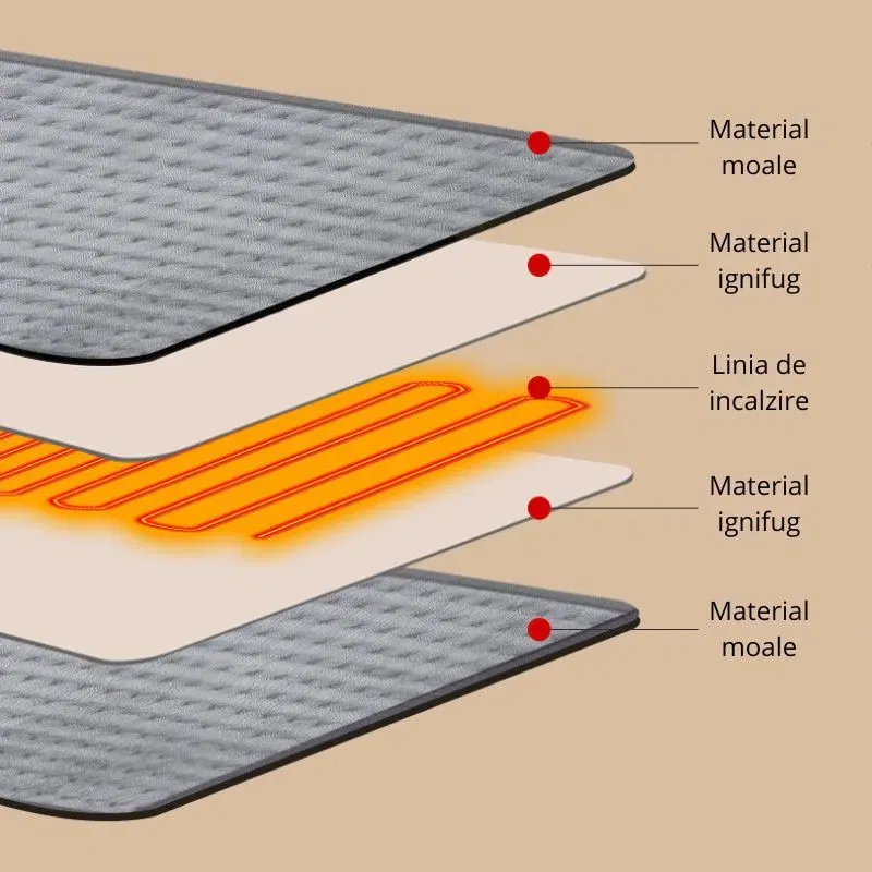 Covoras electric Super cozy [11]