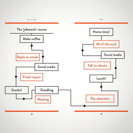 Ghid de viata ilustrat How to adult [2]