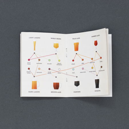 Ghid razuibil Expert in bere [7]