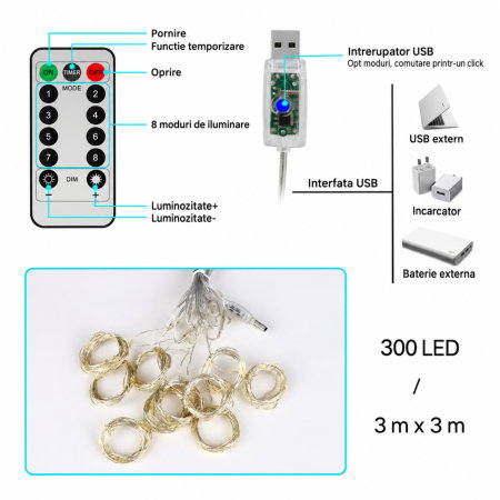 Instalatie luminoasa tip perdea 3 x 3 m, 300 LED-uri, Alimentare USB, Telecomanda [6]