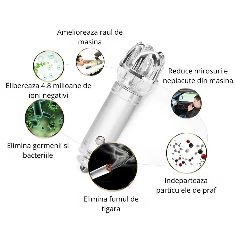 Mini purificator de aer auto [7]
