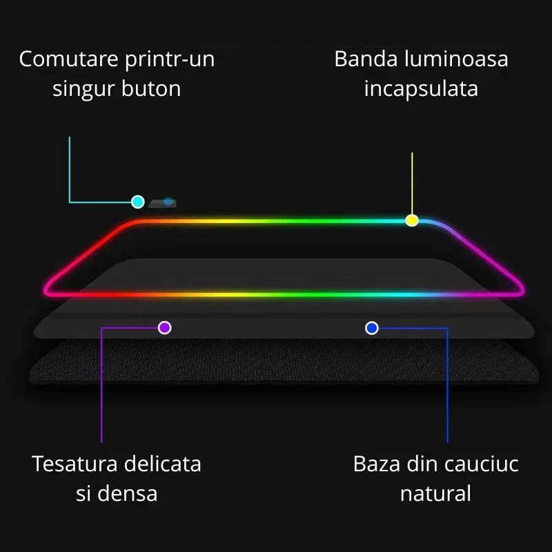 Mouse pad gaming RGB XXL cu iluminare LED [10]