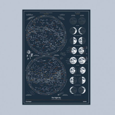 Poster razuibil The Chartologist Cer instelat [2]