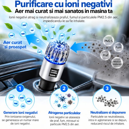 Purificator auto cu incarcator dual port USB [5]