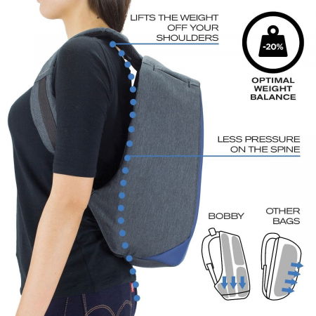 Rucsac antifurt Bobby compact [16]