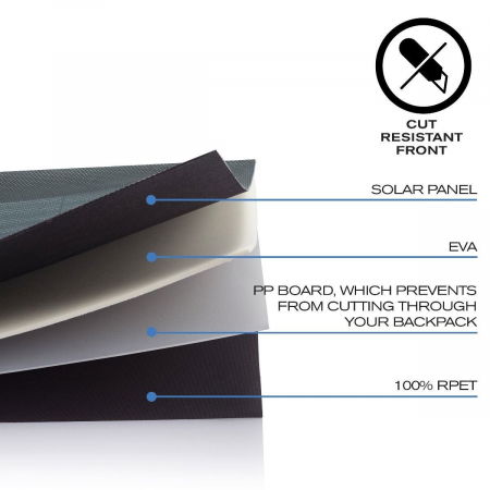 Rucsac antifurt Bobby Tech [15]