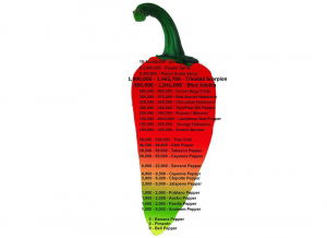 Sos picant Psycho Juice Scorpion Pepper [iuteala 10+] [3]
