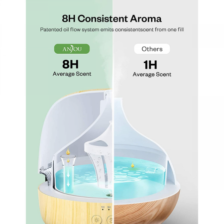 Set cadou Difuzor aromaterapie cu 8 uleiuri esentiale pure [5]