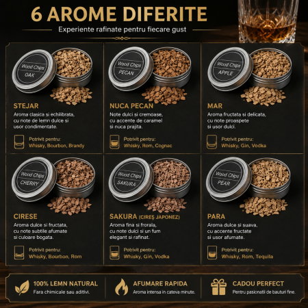 Set Cadou pentru Afumare Whisky cu 2 Pahare si 8 Arome [9]