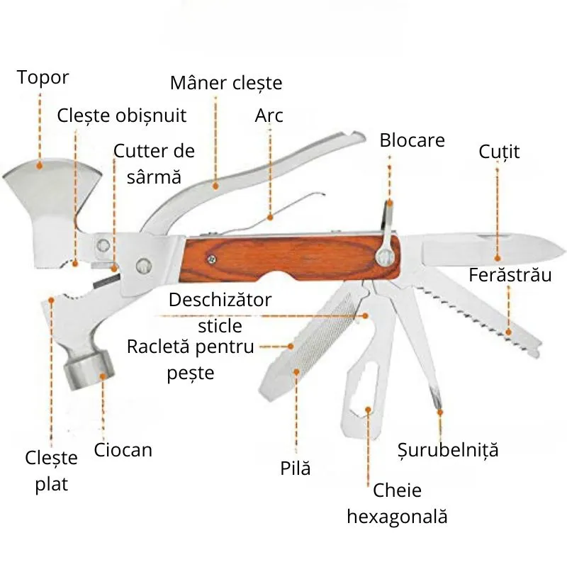 Unealta Multifunctionala Outdoor [13]