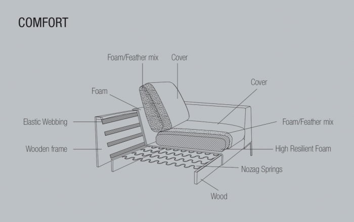 Corner sofa Loano Flexlux 319x230 cm with black metal legs and fabric upholstery Group 1 Copparo Light Grey 1461 [13]