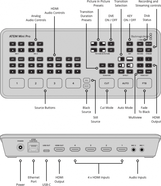 Blackmagic Design ATEM Mini Pro HDMI Live Stream switcher video [3]