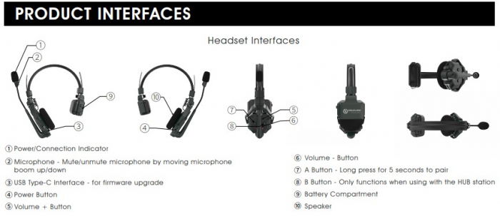 Hollyland Solidcom C1-8S (Sistem Wireless de Intercom cu Hub si 8 Casti) [10]