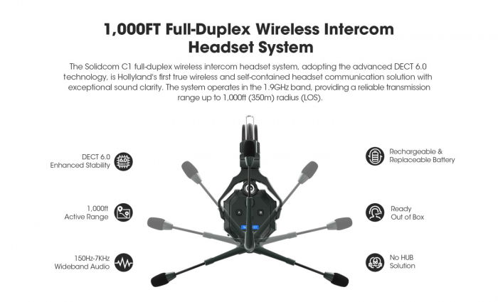 Hollyland Solidcom C1-8S (Sistem Wireless de Intercom cu Hub si 8 Casti) [7]