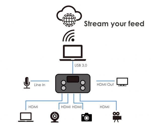 RGBlink Mini Mixer video cu vizualizare multi-view [2]