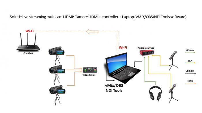 Solutie multicam HDMI [1]