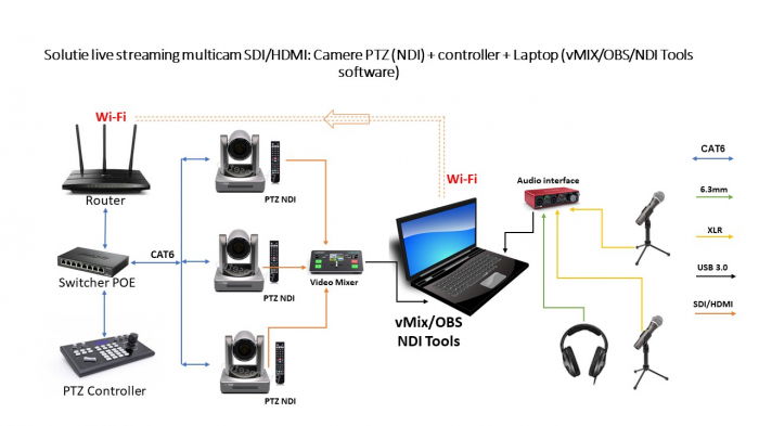 Solutie multicam SDI sau HDMI [1]