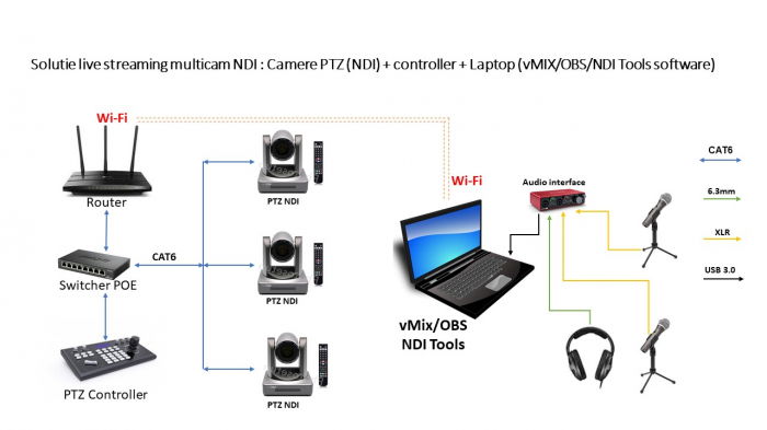 Solutie multicam NDI [1]