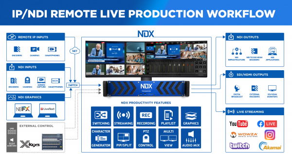 Streamstar NDX sistem live multicam [5]