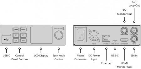 Blackmagic Design Web Presenter HD [4]