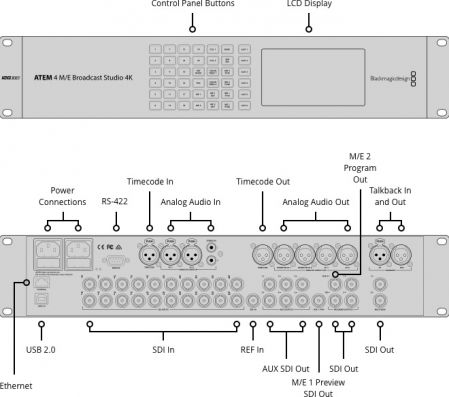 Blackmagic Design ATEM 4 M/E Broadcast Studio Switcher 4K [3]