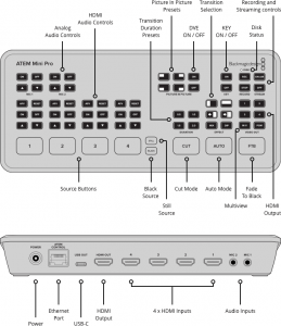 Blackmagic Design ATEM Mini Pro HDMI Live Stream switcher video [2]