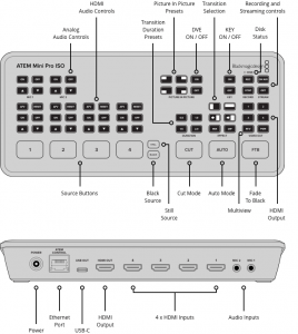 Blackmagic Design ATEM Mini Pro ISO, HDMI Live Stream switcher video [1]