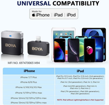 Boya BY-M1V6 lavaliera wireless dubla pentru iOS [2]