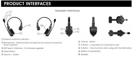 Hollyland Solidcom C1-8S (Sistem Wireless de Intercom cu Hub si 8 Casti) [9]