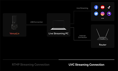 Hollyland VenusLiv Camera Live Stream 1080P 60fps [10]