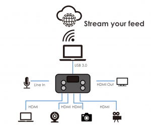 RGBlink Mini Mixer video cu vizualizare multi-view [1]