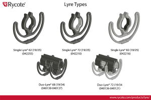 Rycote InVision Softie montura Lyre cu Pistol Grip [5]