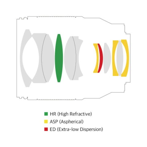 Samyang AF 35mm F/1.4 P Sony FE [3]