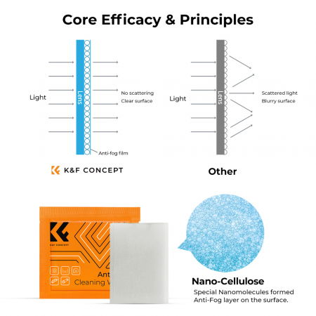 K&F Concept Set 50 servetele curatare anti-aburire [3]