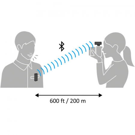 Sony ECM-W2BT Sistem digital de microfon wireless Bluetooth cu montare pentru camere foto Sony [19]