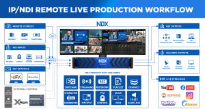 Streamstar NDX sistem live multicam [4]
