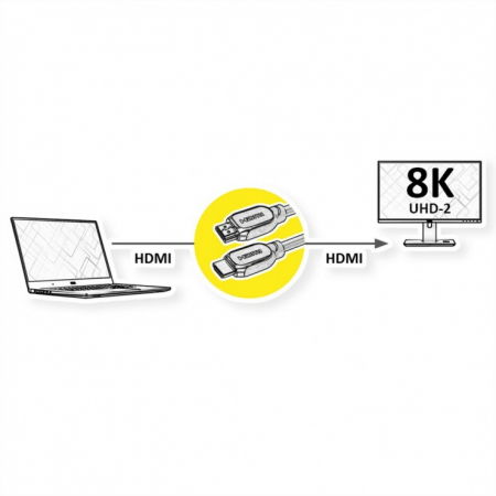Value Cablu HDMI Ultra HD 8K 60HZ HDMI Mare - HDMI Mare 5M [2]