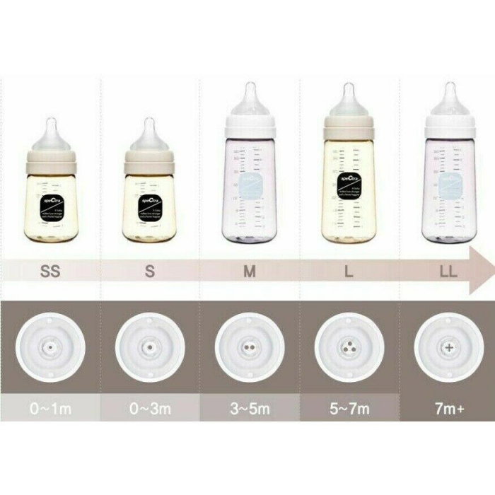 Biberon anticolici premium cu tetina S, galben (260 ml) SPECTRA 6 luni [4]