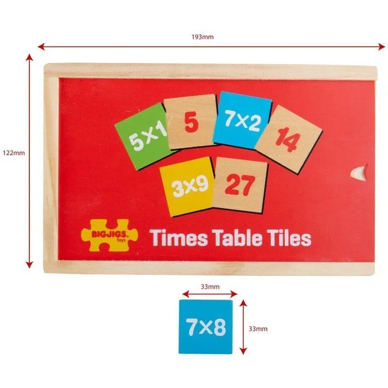 Jocul inmultirilor [8]