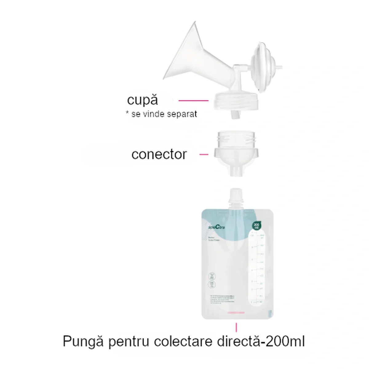 Pungi colectare lapte cu conectare directa (10 pungi, conector inclus) SPECTRA 2 luni [2]