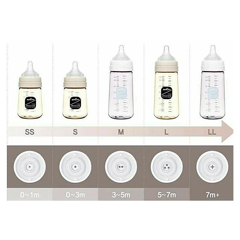 Tetine premium de silicon - marime M SPECTRA 5 luni [2]