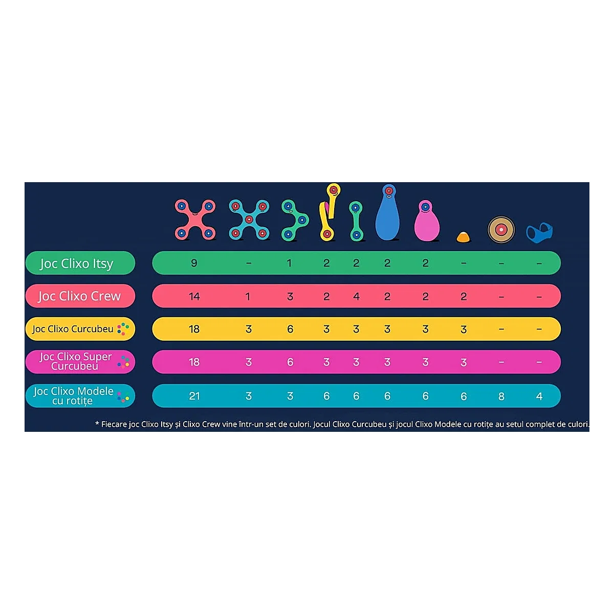 Clixo® joc magnetic de construit - Tiny & Mighty (9 piese) 99 ani [4]