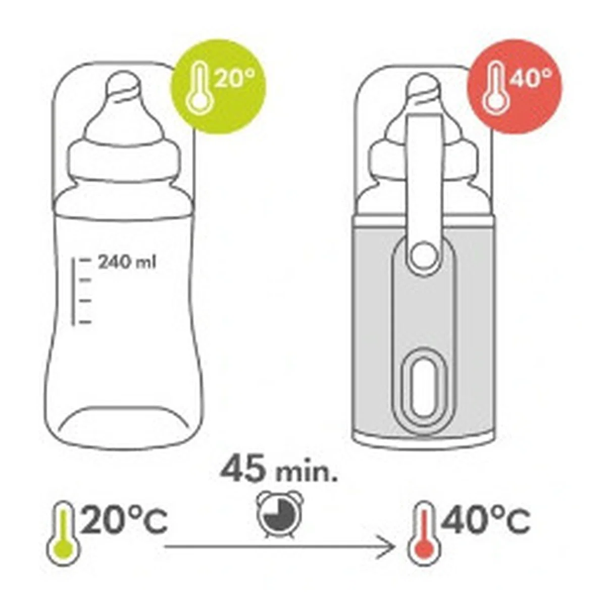 Incalzitor biberoane ThermUp Go, Portabil, Temperatura constanta pana la 24 h, Incarcare USB, Roz Lionelo 2 ani [5]