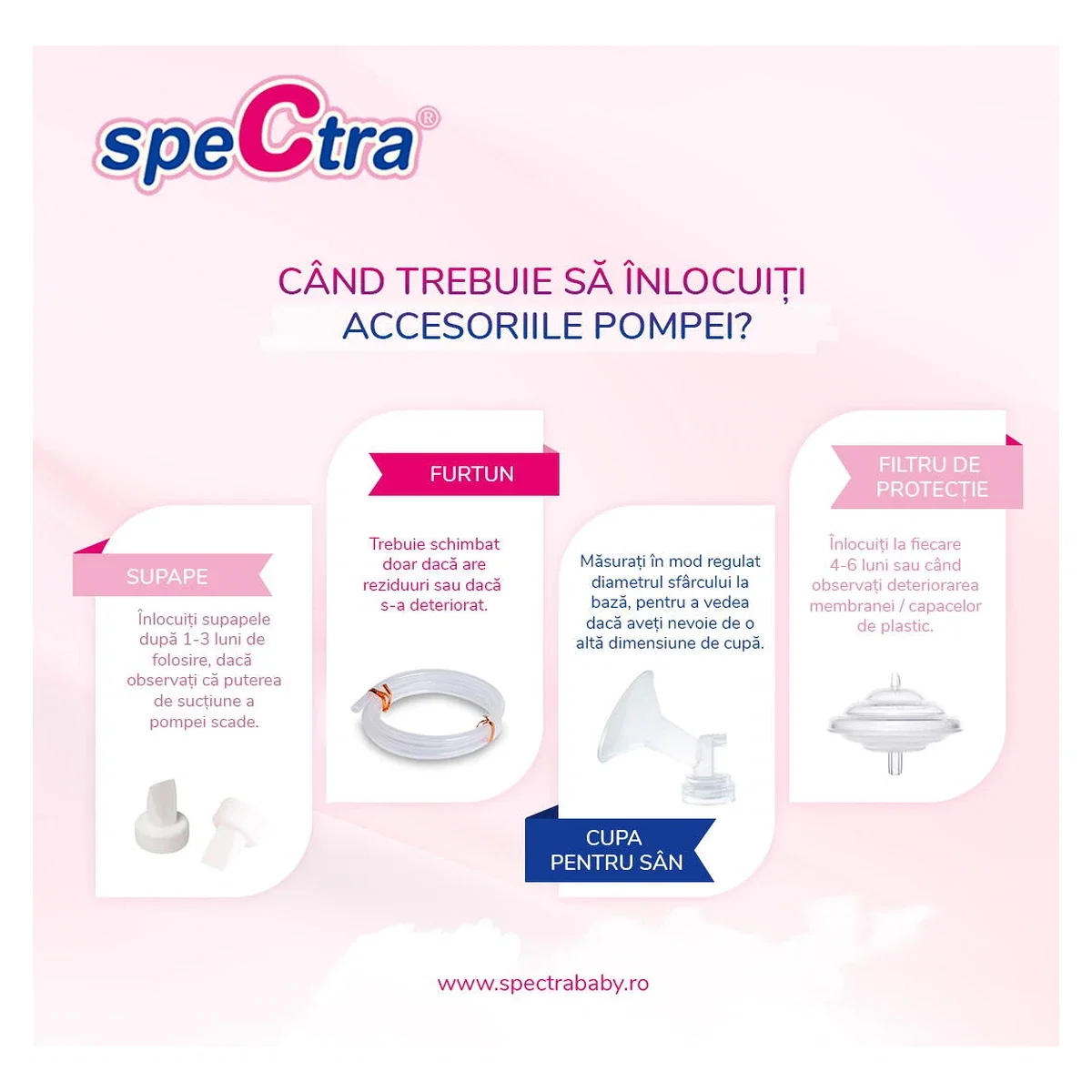 Kit premium 16 mm (biberon+accesorii) SPECTRA 3 luni [5]