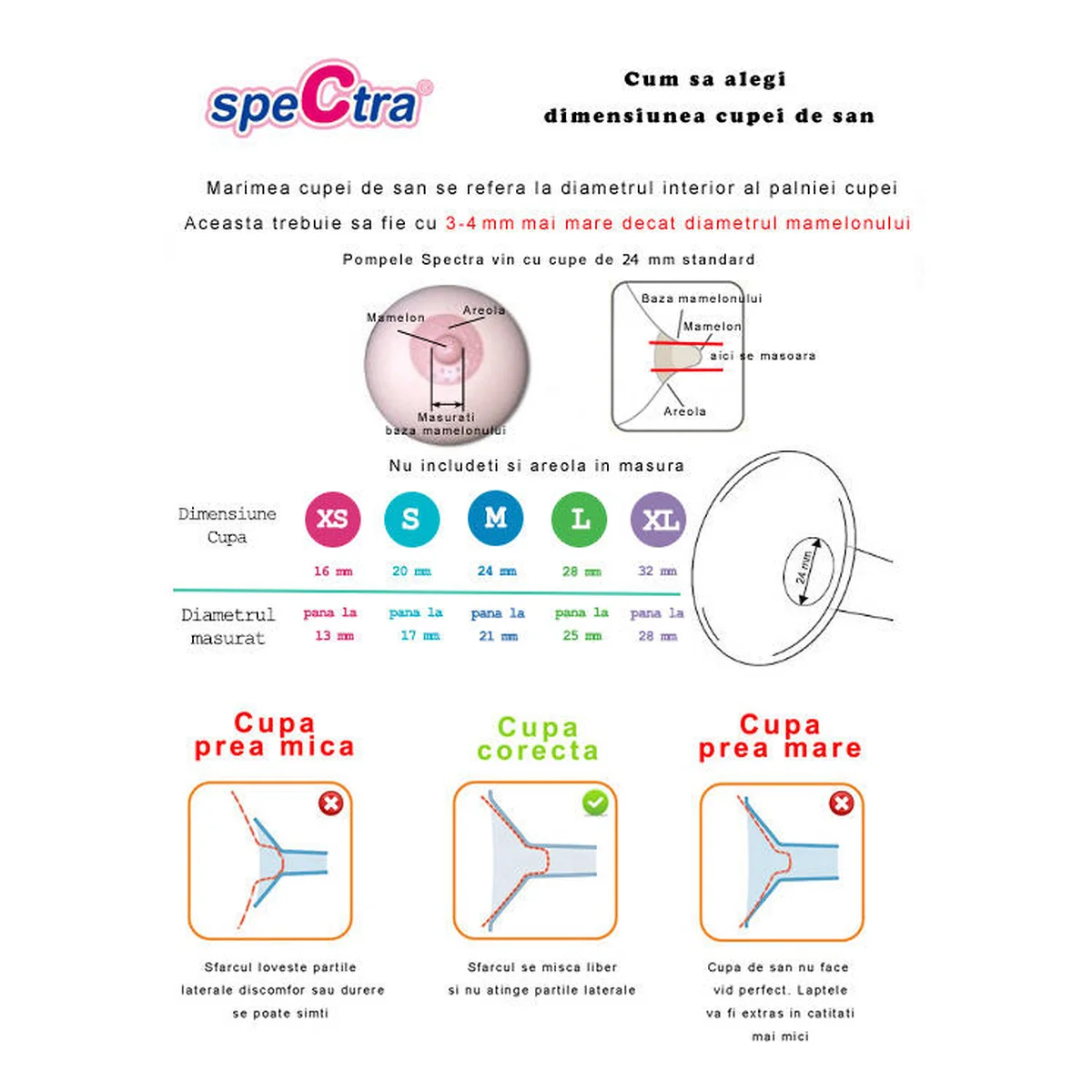 Kit premium 32mm (biberon+accesorii) SPECTRA 3 luni [8]