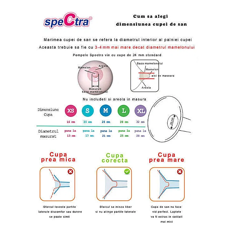 Pompa de san electrica premium DUAL S SPECTRA 2 ani [5]