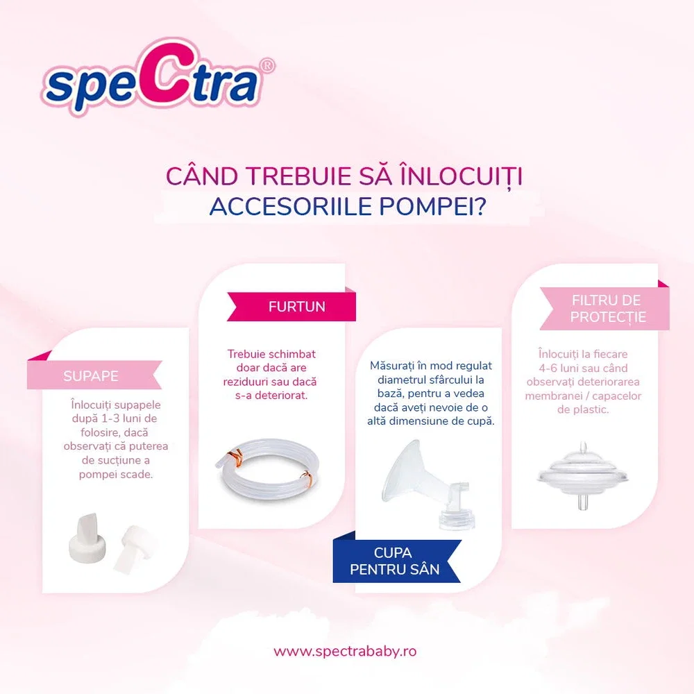Set cupa pentru san - 16 mm SPECTRA [9]