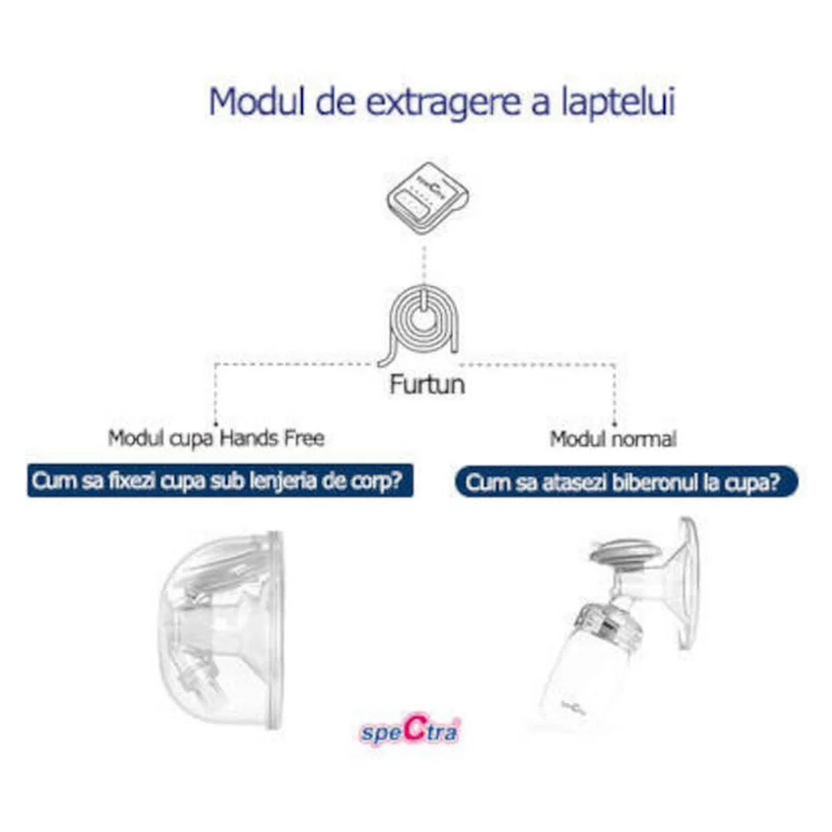 Set Cupe Hands Free (28 mm) SPECTRA 3 luni [8]